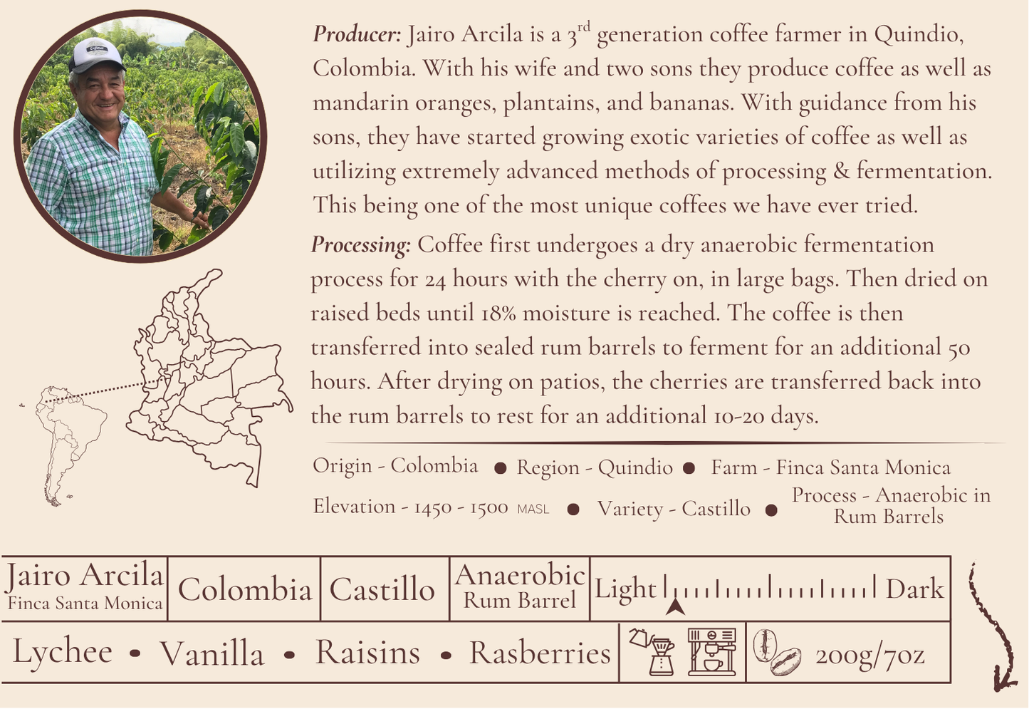 Jairo Arcila - Finca Santa Monica